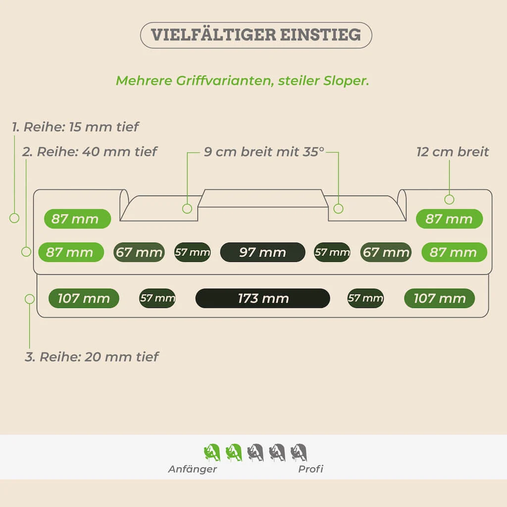 Bundle Clevo Door + Hangboard - Image 14